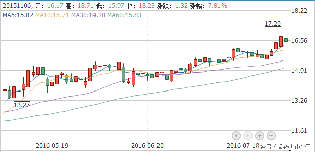 里约奥运会股票有哪些(里约奥运来了，哪些股票将受益？)