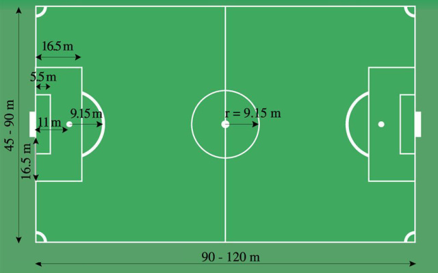 世界杯足球场的大小(什么?这些足球场不是一样的大小?