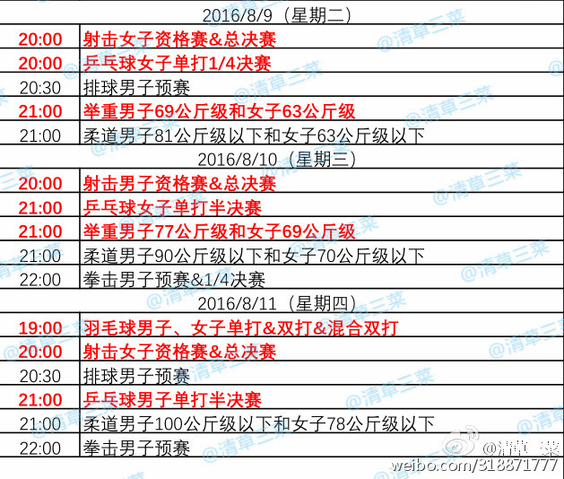 里约奥运会电视台有哪些(里约奥运会CCTV黄金档直播赛事表流出 有需要的请提前收藏)