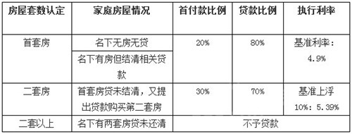 武汉公积金出新政啦！必看！