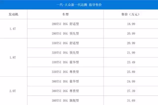 石头终于落地 全新迈腾上市售18.99-31.69万元