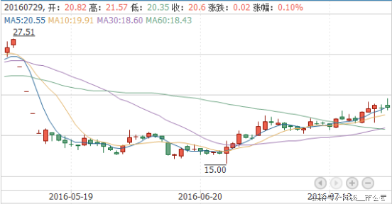 里约奥运会股票有哪些(里约奥运来了，哪些股票将受益？)