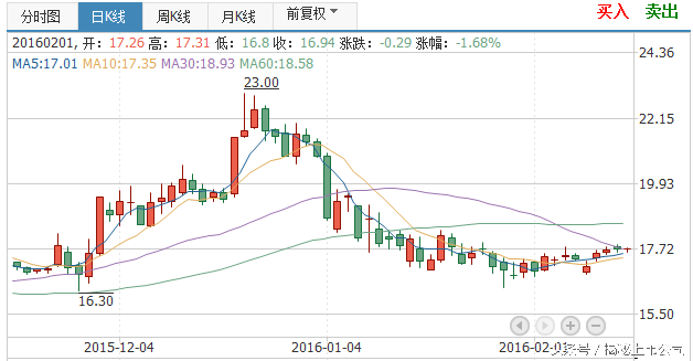 里约奥运会股票有哪些(里约奥运来了，哪些股票将受益？)