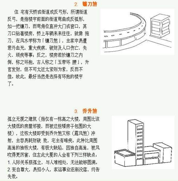 非常齐全的住宅风水图解汇总：40个风水知识，很多都是第一次见吧