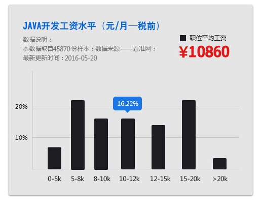 4张图给你看——软件工程的就业前景到底如何！