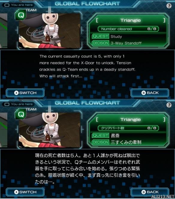 《极限脱出3：零时困境》50条指向zero身份线索