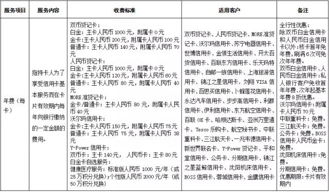 武汉人常用的银行卡手续费大盘点！这些钱统统不用交！建议收藏