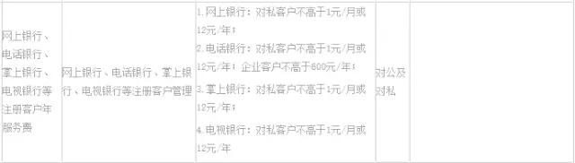 武汉人常用的银行卡手续费大盘点！这些钱统统不用交！建议收藏