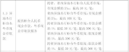 武汉人常用的银行卡手续费大盘点！这些钱统统不用交！建议收藏