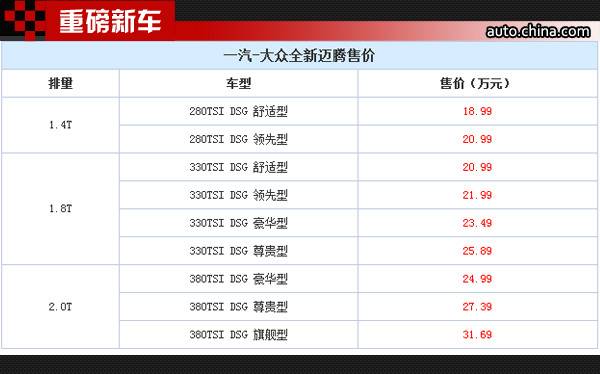 售18.99-31.69万 一汽-大众全新一代迈腾上市