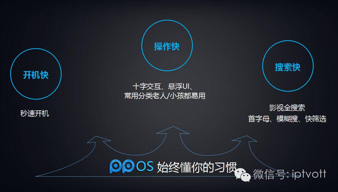 聚力pptv(现场体验PPTV聚力3999元65寸4K电视及PPOS)