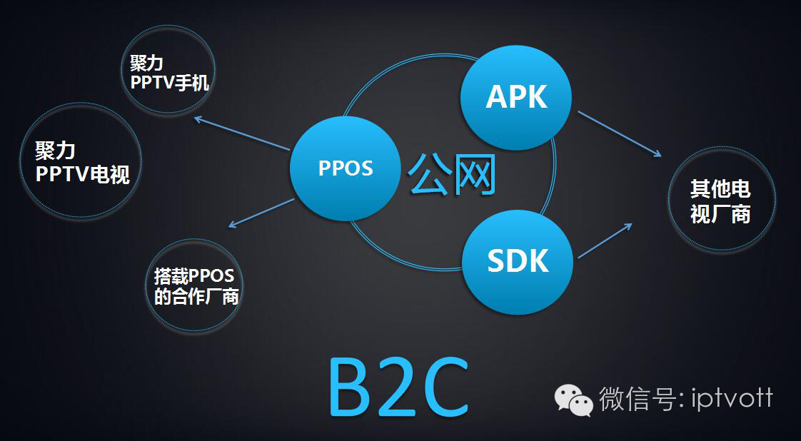 聚力pptv(现场体验PPTV聚力3999元65寸4K电视及PPOS)