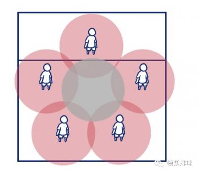 排球场的线宽是多少(防守范围！)