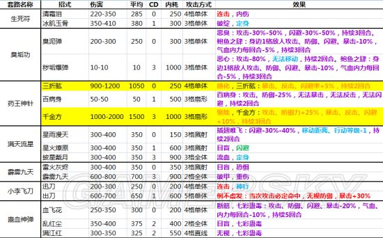 侠客风云传内功（侠客风云传内功修炼）-第14张图片-科灵网