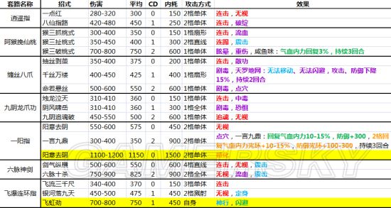 侠客风云传内功（侠客风云传内功修炼）-第6张图片-科灵网