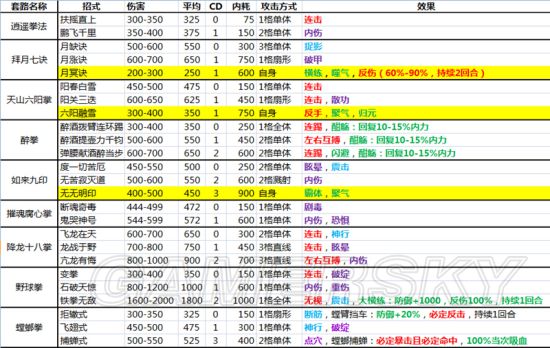 侠客风云传内功（侠客风云传内功修炼）-第8张图片-科灵网