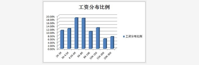 牛人一月工资买全家电　他是如何做到的