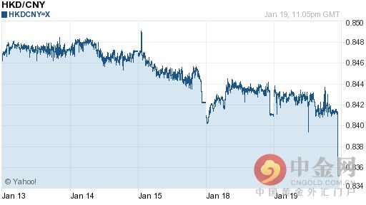 港币兑人民币汇率今日走势-01月20日港币兑人民币汇率今日汇率