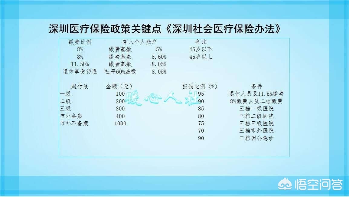 怎样查询医保卡里每个月返还的费用余额有多少钱？