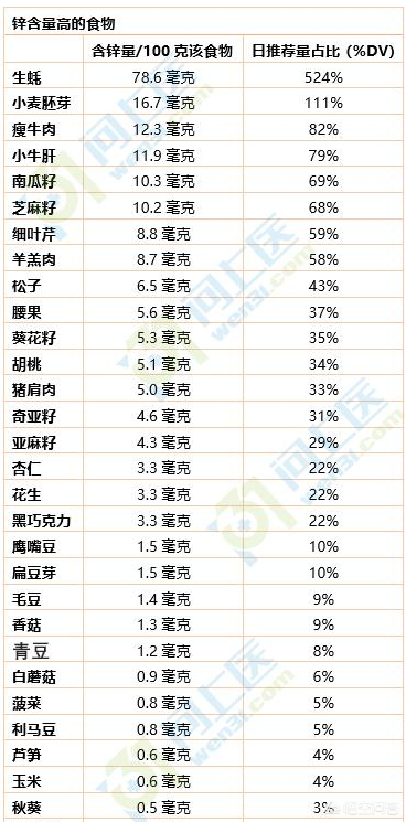 抵抗力低吃什么可以加强(免疫力低大病小病纷纷上门，提高免疫力的2种微量元素你补全了吗)