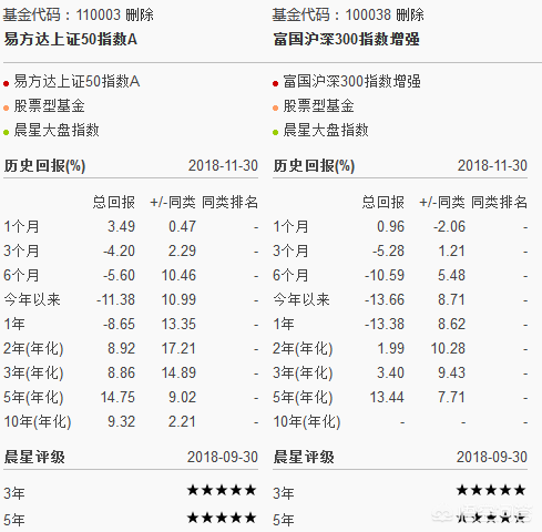 上证50和沪深300两个指数，到底谁更优秀？