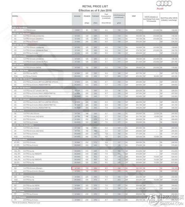 2016款奥迪Q3购车指南：经典之作还是时代局限？