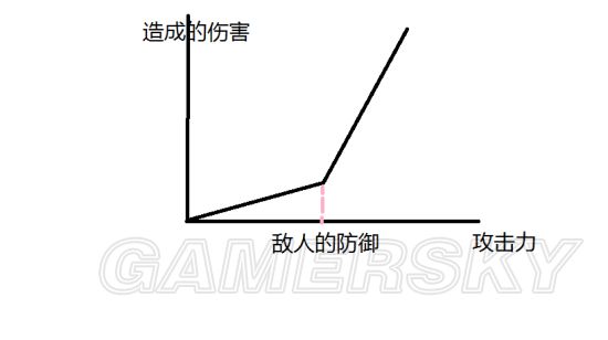 《钢铁雄心4》步兵师配置大全及兵种搭配指南 兵种搭配攻略