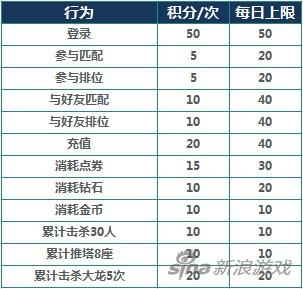 王者荣耀奥运积分怎么获得 积分获取方法