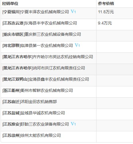 三夏跨區(qū)作業(yè)好幫手 久保田4LZ-2.5(PRO688Q)神威大顯