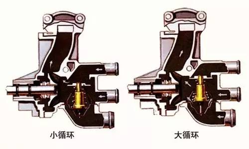 “老司机”以下这些老观念，很毁车