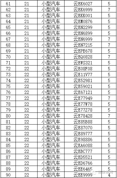 曝光 </p><p>　　 云E违法未处理车辆曝光 看看都有谁？