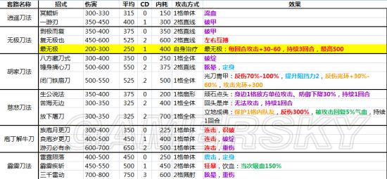 侠客风云传内功（侠客风云传内功修炼）-第10张图片-科灵网