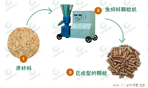 獺兔飼料,