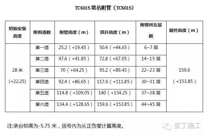 12步弄懂塔吊如何安装丨图文详解塔吊安装步骤