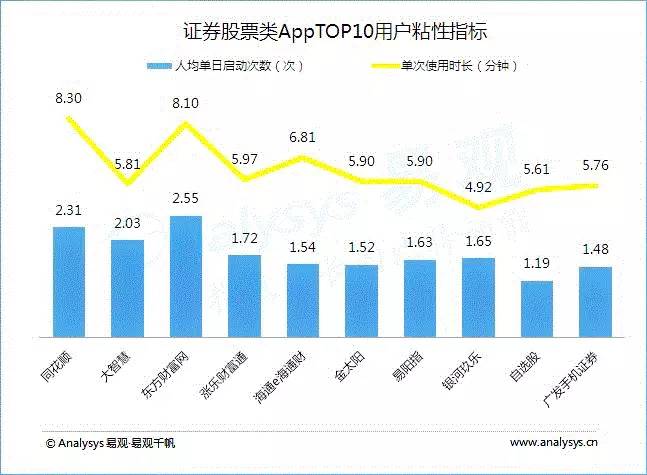 2016年上半年金融类App成绩单，手机银行优势尽显！