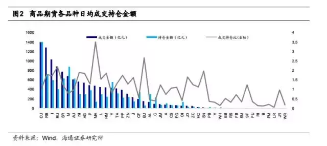 绝对收益系列研究之：商品期货套利策略