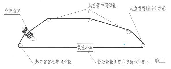 12步弄懂塔吊如何安装丨图文详解塔吊安装步骤