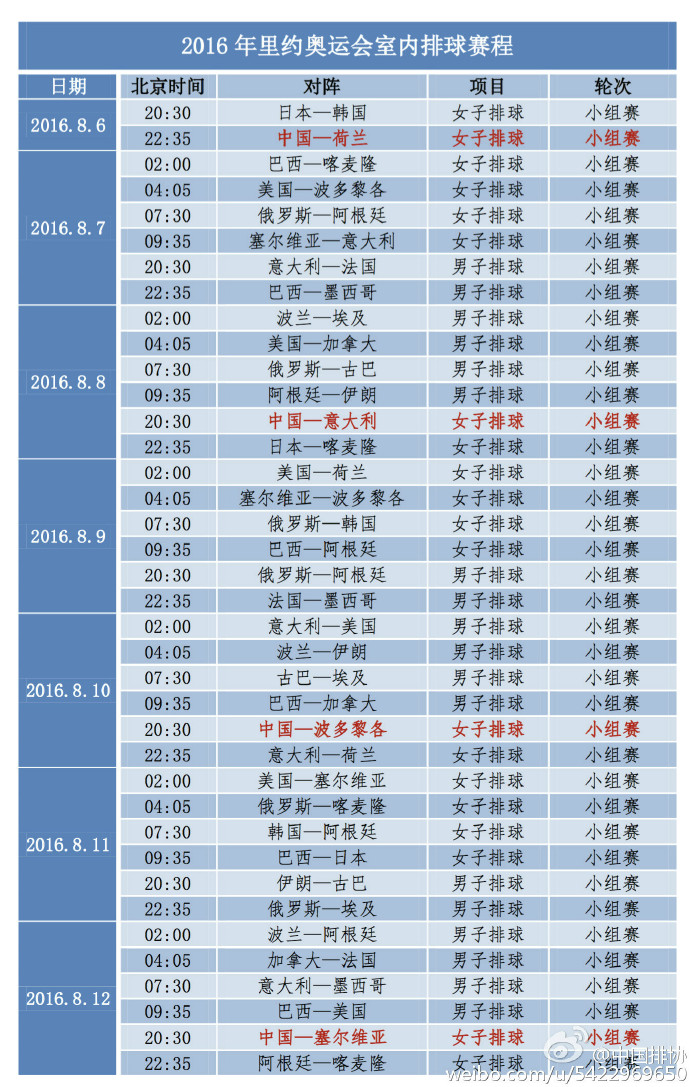 中国女排几点开始(奥运排球赛事预告:黄金时间看中国女排比赛 决赛在