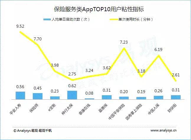 2016年上半年金融类App成绩单，手机银行优势尽显！