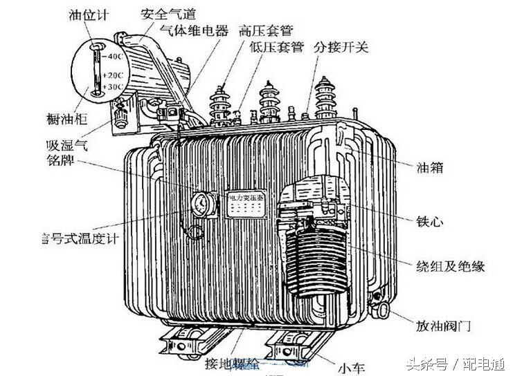 变压器烧毁的原因以及应对措施