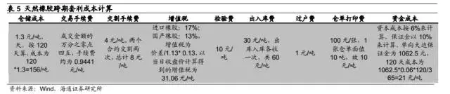 绝对收益系列研究之：商品期货套利策略