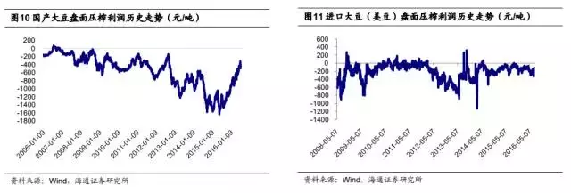 绝对收益系列研究之：商品期货套利策略