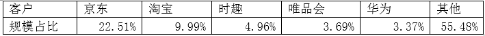 大数据上市企业财报分析（三）：亿玛在线