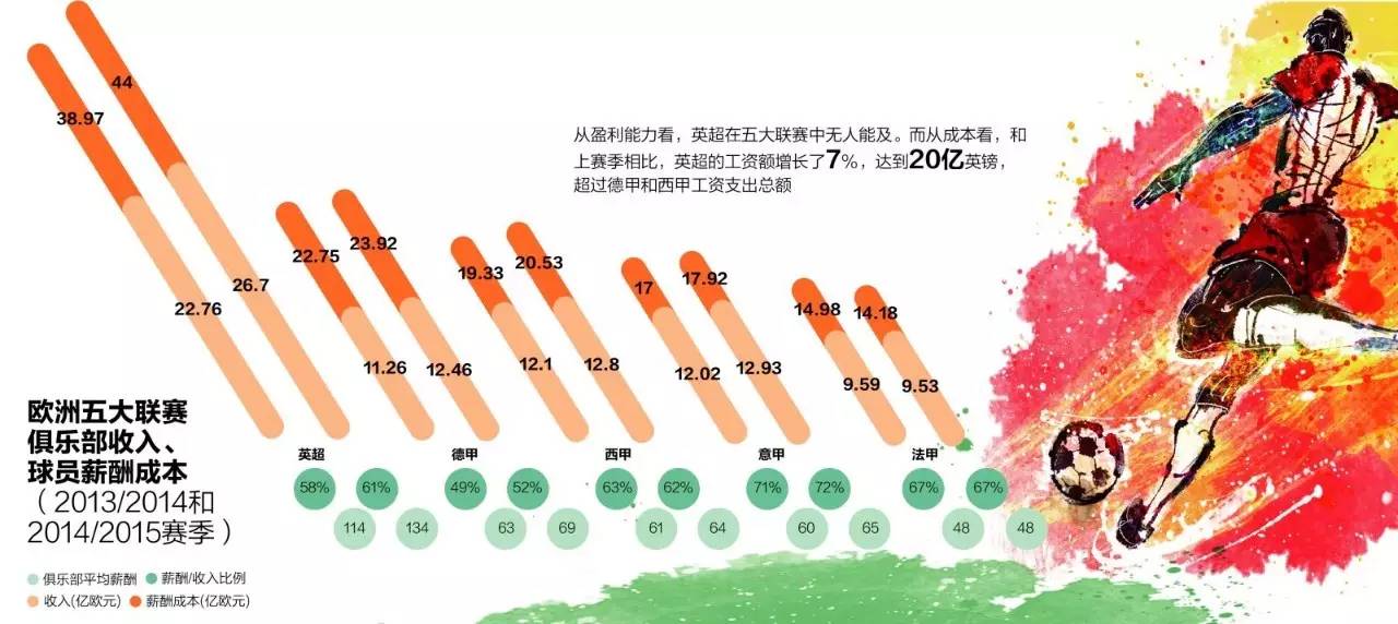 nba与英超有什么区别(从NBA和英超来看：一个联赛要赚钱，抓住电视观众是关键！)