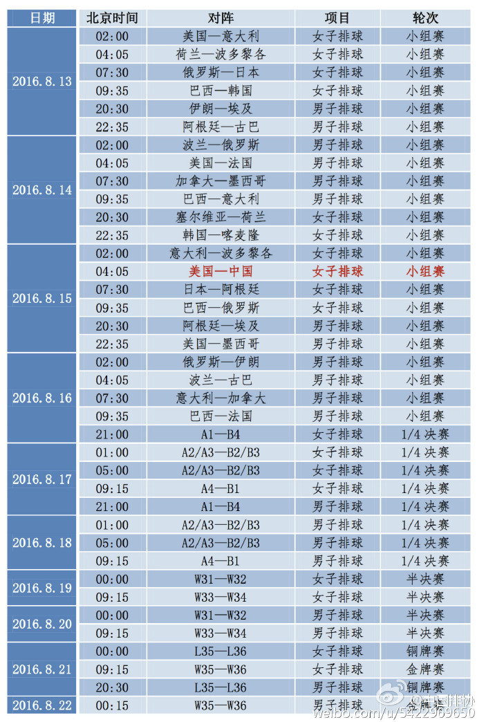 明天中国女排几点比赛(奥运排球赛事预告：黄金时间看中国女排比赛 决赛在周日上午进行)