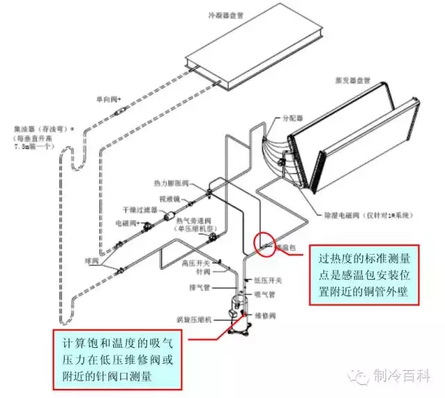 制冷空调系统，过冷度/ 过热度/排气温度/测量方法及计算