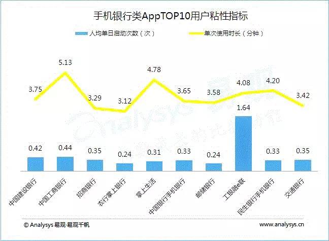 2016年上半年金融类App成绩单，手机银行优势尽显！