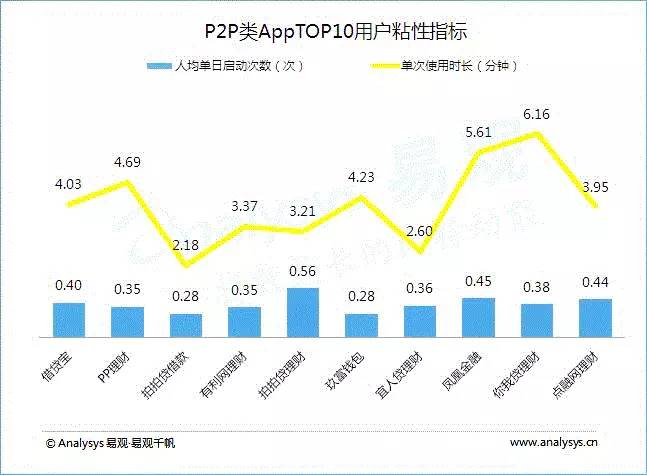 2016年上半年金融类App成绩单，手机银行优势尽显！