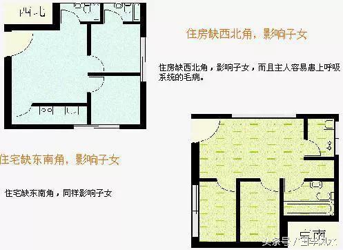 10分钟看懂你的住宅风水，受用一辈子