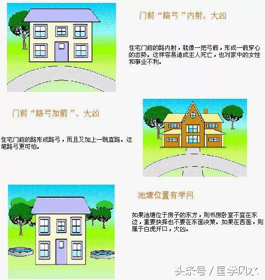 10分钟看懂你的住宅风水，受用一辈子